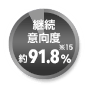 継続意向度約91.8%※15