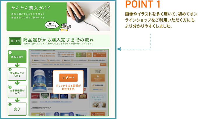 POINT1 画像やイラストを多く用いて、はじめてオンラインショップをごりよういただく方にもより分かりやすくしました。