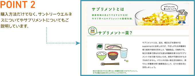 POINT2 購入方法だけでなく、サントリーウエルネスについてやサプリメントについてもご説明しています。