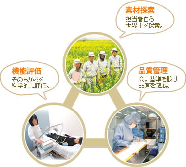 サントリーが掲げる3つの柱