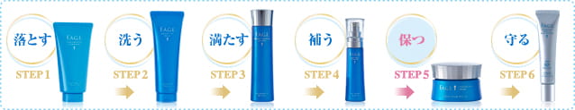 STEP1落とす→STEP2洗う→STEP3満たす→STEP4補う→STEP5保つ→STEP6守る