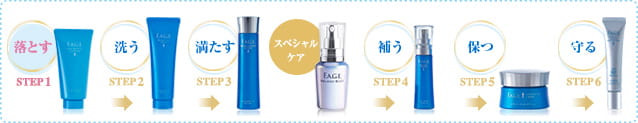 落とす STEP1 洗う　STEP2　満たす　STEP3　補う スペシャルケア　STEP4　保つ STEP5 守る　STEP6