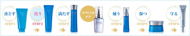 落とす STEP1 洗う　STEP2　満たす　STEP3　補う スペシャルケア　STEP4　保つ STEP5 守る　STEP6