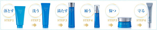 落とす STEP1 洗う STEP2 満たす STEP3 補う STEP4 保つ STEP5 守る STEP6