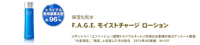 F.A.G.E. モイストチャージ ローション(保湿化粧水)  トライアル使用感満足度約96％※サントリー「エファージュ」1週間トライアルキットご利用のお客様対象のアンケート調査。「大変満足」「満足」と回答した方の割合　2015年4月実施　N=141