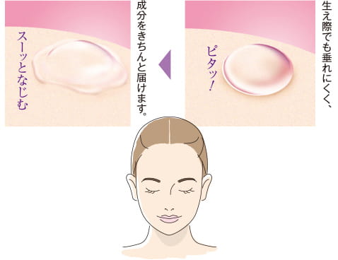 生え際でも垂れにくく、 ピタッ! 成分をきちんと届けます。 スーッとなじむ