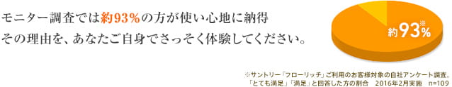 モニター調査では約93％の方が使い心地に納得 その理由を、あなたご自身でさっそく体験してください。 ※サントリー「フローリッチ」ご利用のお客様対象の自社アンケート調査。「とても満足」「満足」と回答した方の割合　2016年2月実施　n=109