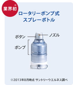 業界初※ロータリーポンプ式スプレーボトル ※2013年8月時点サントリーウエルネス調べ