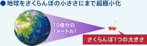 ●地球をさくらんぼの小ささにまで超極小化