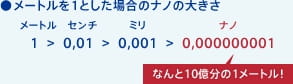 ●メートルを1とした場合のナノの大きさ なんと10億分の1メートル!