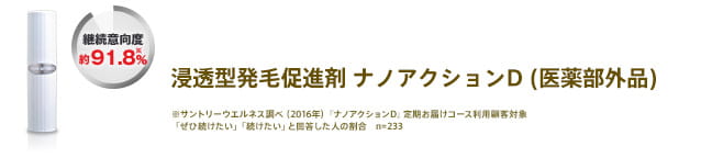 継続意向度約91.8%※サントリーウエルネス調べ（2016年）『ナノアクションD』定期お届けコース利用顧客対象「ぜひ続けたい」「続けたい」と回答した人の割合　n=233　浸透型発毛促進剤 ナノアクションD〈医薬部外品〉