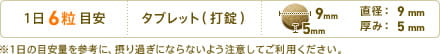 1日6粒目安 形状:タブレット(打錠) 直径:9mm 厚み:5mm ※1日の目安量を参考に、摂り過ぎにならないよう注意してご利用ください。