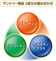 サントリー独自 3成分の組み合わせ グルコサミン コンドロイチン ケルセチンプラス