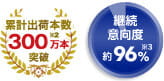 累計出荷本数300万本※2突破 継続意向度約96%※3