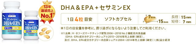 DHA13年連続売上 No.1※1　DHA＆EPA＋セサミンEX　1日4粒目安　形状：ソフトカプセル　長径：15mm　短径：7mm　※1日の目安量を参考に、摂り過ぎにならないよう注意してご利用ください。　※1 出典：H・Bフーズマーケティング便覧2006～2018 No.2 機能志向食品編《DHA・EPA成分カテゴリー内シェア※2015～2016年売上金額（確定）、及び、DHA、EPA成分カテゴリー内合算シェア※2004～2014年売上金額（確定）》(株)富士経済