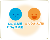 ロンガム種ビフィズス菌 ミルクオリゴ糖