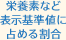 栄養素など表示基準値に占める割合
