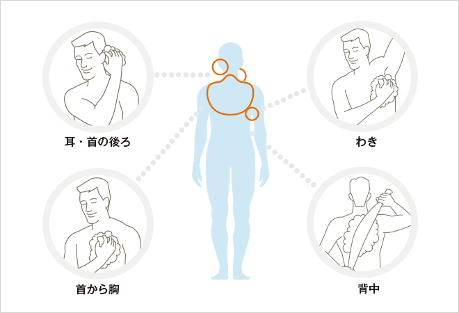 汗が出やすいところのイメージ図