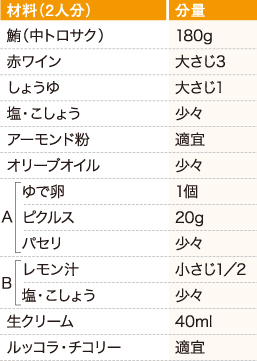 材料（2人分）分量 鮪（中トロサク）180g、赤ワイン 大さじ3、しょうゆ 大さじ1、塩・こしょう 少々、アーモンド粉 適宜、オリーブオイル 少々、A ゆで卵 1個、ピクルス 20g、パセリ 少々、Bレモン汁 小さじ1／2、　塩・こしょう 少々、生クリーム 40ml、ルッコラ・チコリー適宜