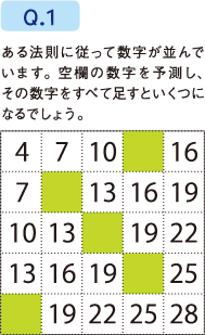 Q.1 ある法則に従って数字が並んでいます。空欄の数字を予測し、その数字を全て足すといくつになるでしょう。