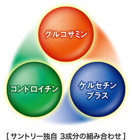 グルコサミン コンドロイチン ケルセチンプラス