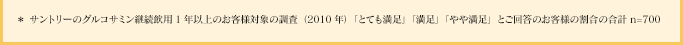 ＊ サントリーのグルコサミン継続飲用1年以上のお客様対象の調査（2010年）「とても満足」「満足」「やや満足」とご回答のお客様の割合の合計 n=700