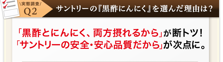 実態調査Ｑ2サントリーの『黒酢にんにく』を選んだ理由は？「黒酢とにんにく、両方摂れるから」が断トツ！「サントリーの安全・安心品質だから」が次点に。