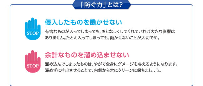 「防ぐ力」とは？　STOP 侵入したものを働かせない　有害なものが入ってしまっても、おとなしくしてくれていれば大きな影響はありません。たとえ入ってしまっても、働かせないことが大切です。　STOP 侵入したものを働かせない　溜め込んでしまったものは、やがて全身にダメージを与えるようになります。溜めずに排出させることで、内側から常にクリーンに保ちましょう。
