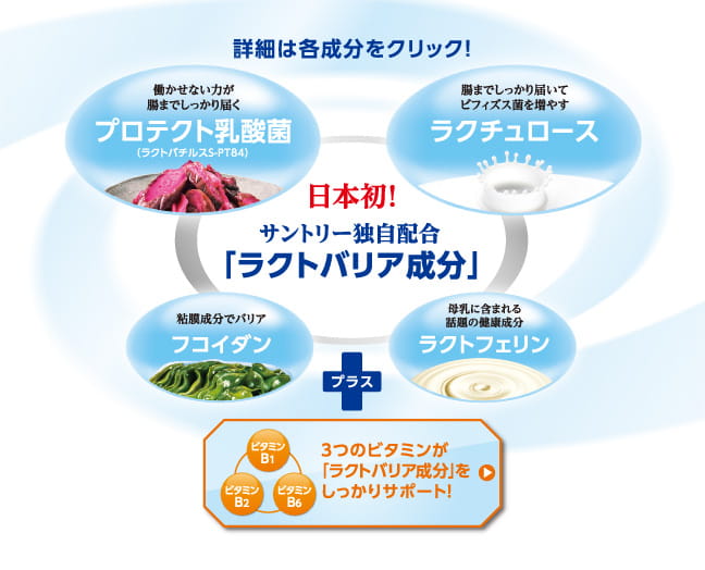 日本初！ 独自配合の「ラクトバリア成分」詳細は各成分をクリック！