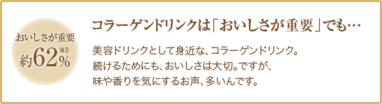 おいしさが重要約62％※3　
コラーゲンドリンクは「おいしさが重要」でも… 美容ドリンクとして身近な、コラーゲンドリンク。続けるためにも、おいしさは大切。ですが、味や香りを気にするお声、多いんです。