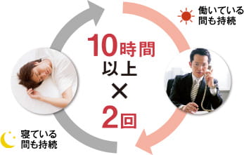 10時間以上×2回　働いている間も持続　寝ている間も持続