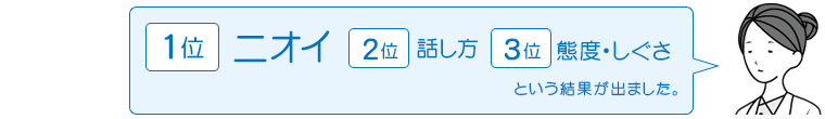 1位＝ニオイ 2位＝話し方 3位＝態度・しぐさ という結果がでました。