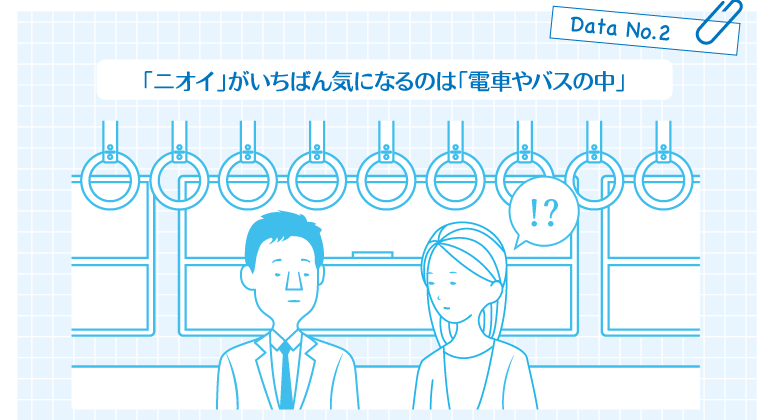Data No.2　「ニオイ」がいちばん気になるのは「電車やバスの中」