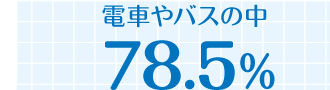 電車やバスの中：78.5％