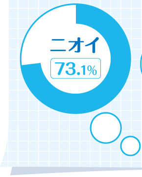 ニオイ：73.1％