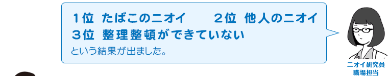 1位 たばこのニオイ 2位 他人のニオイ 3位 整理整頓ができていない という結果が出ました。