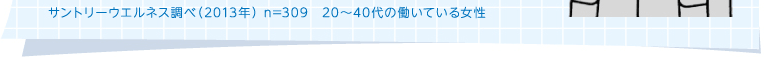 サントリーウエルネス調べ（2013年） n=309 20～40代の働いている女性