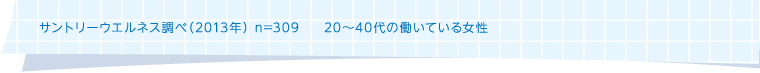 サントリーウエルネス調べ（2013年） n=309 20～40代の働いている女性