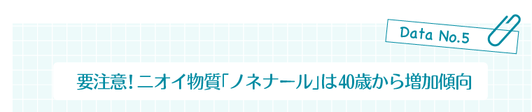 Data No.5　要注意!ニオイ物質「ノネナール」は40歳から増加傾向