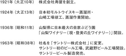 
1921年（大正10年）
株式会社寿屋を創立。
1924年（大正13年）
日本初モルトウイスキー蒸留所・
山崎工場竣工、蒸留作業開始。
1936年（昭和11年）
山梨県に日本最大の自家ぶどう園
「山梨ワイナリー（現・登美の丘ワイナリー）」開設。
1963年（昭和38年）
社名を「サントリー株式会社」に変更。
サントリー初のビール工場　武蔵野ビール工場開設。
サントリービール製造発売。