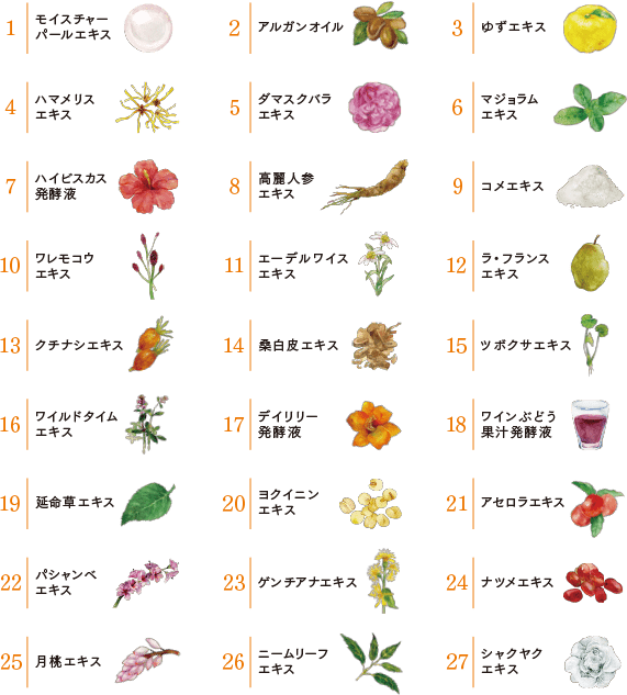 27種の自然由来の成分
