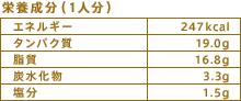 栄養成分（1人分）
エネルギー：247kcal
タンパク質：19.0g
脂質：16.8g
炭水化物：3.3g
塩分：1.5g