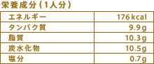 栄養成分（1人分）
エネルギー：176kcal
タンパク質：9.9g
脂質：10.3g
炭水化物：10.5g
塩分：0.7g