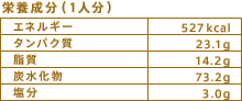 栄養成分（1人分）
エネルギー：527kcal
タンパク質：23.1g
脂質：14.2g
炭水化物：73.2g
塩分：3.0g