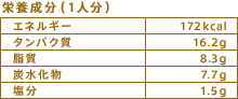 栄養成分（1人分）
エネルギー：172kcal
タンパク質：16.2g
脂質：8.3g
炭水化物：7.7g
塩分：1.5g