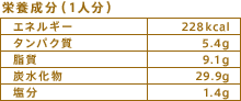 栄養成分（1人分）
エネルギー：228kcal
タンパク質：5.4g
脂質：9.1g
炭水化物：29.9g
塩分：1.4g