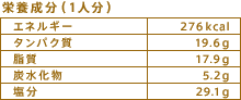 栄養成分（1人分）
エネルギー：276kcal
タンパク質：19.6g
脂質：17.9g
炭水化物：5.2g
塩分：29.1g