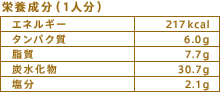 栄養成分（1人分）
エネルギー：217kcal
タンパク質：6.0g
脂質：7.7g
炭水化物：30.7g
塩分：2.1g