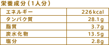 栄養成分（1人分）
エネルギー：226kcal
タンパク質：28.1g
脂質：3.7g
炭水化物：13.5g
塩分：2.8g