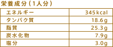 栄養成分（1人分）
エネルギー：345kcal
タンパク質：18.6g
脂質：25.3g
炭水化物：7.9g
塩分：3.0g